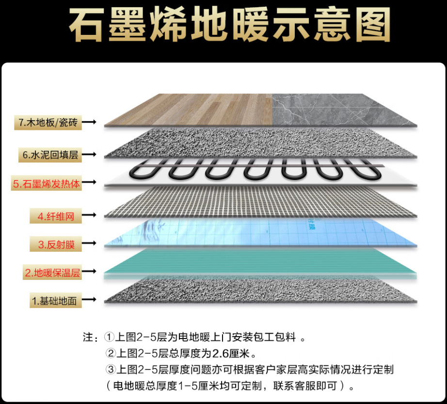 冷水江市 石墨烯电地暖公司哪家好？施工质量核心标准